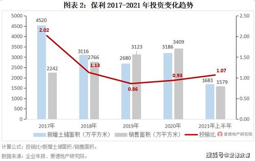 保利與中海產(chǎn)品運(yùn)營(yíng)力對(duì)比 物業(yè)興建與管理運(yùn)營(yíng)的共性與個(gè)性