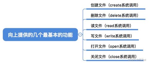 文件系統(tǒng)的層次結(jié)構(gòu)與基本操作在物業(yè)興建與管理運(yùn)營(yíng)中的應(yīng)用