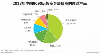 中國(guó)8090后的財(cái)富管理之道 如何獲得持續(xù)的財(cái)富幸福感