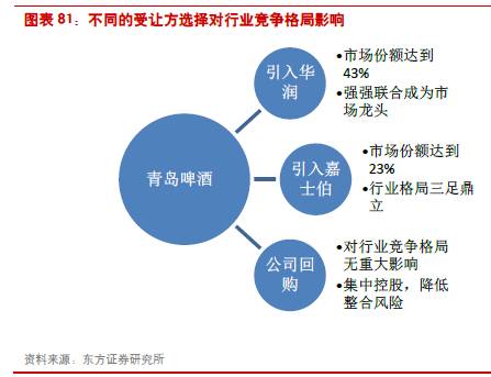 食品飲料行業2024下半年投資策略報告 穿越周期，聚焦確定性